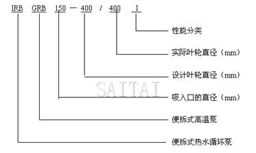 IRB、GRB热水循环泵型号说明